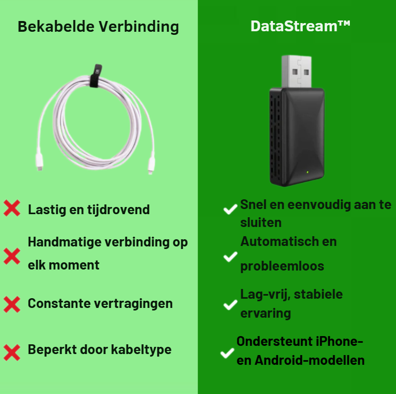 DataStream™ | Draadloze CarPlay- en Android Auto-adapter